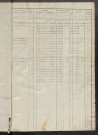 matrice des propriétés foncières, fol. 481 à 960 ; récapitulation des contenances et des revenus de la matrice cadastrale, 1830 ; table alphabétique des propriétaires.