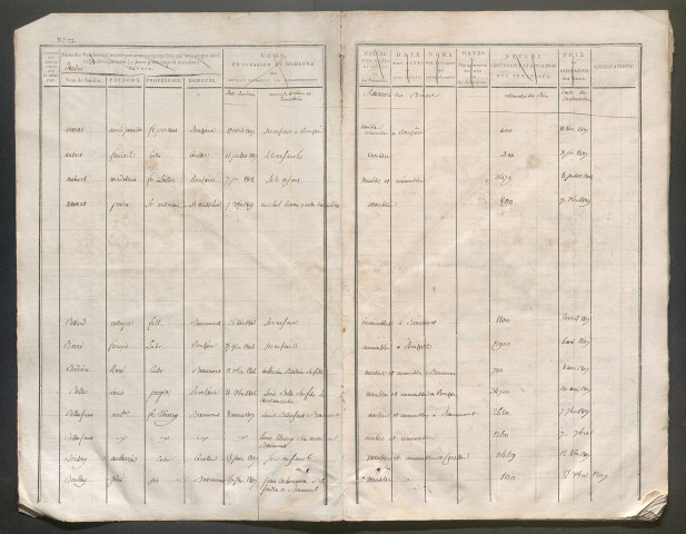 « Table alphabétique des déclarations de succession au bureau de Neuvy pour le bureau de Neuillé-Pont-Pierre » (sic) – 1806-1810