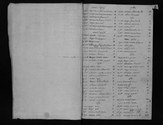 Collection communale. Table alphabétique des baptêmes, mariages, sépultures, 1755-1791