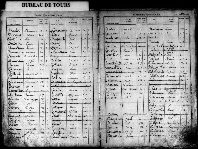 Classe 1924. Table alphabétique