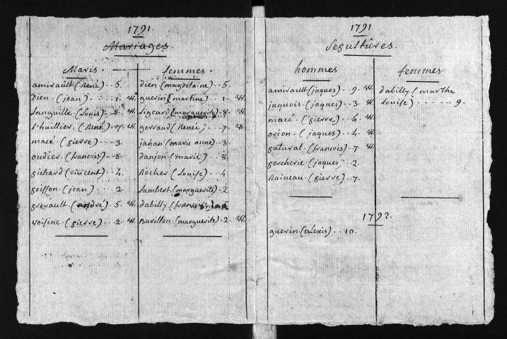 Baptêmes, mariages, sépultures, 1791