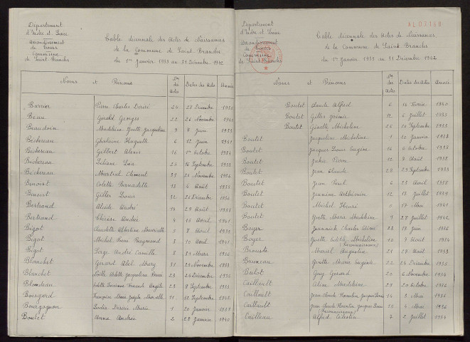 Naissances, mariages, décès