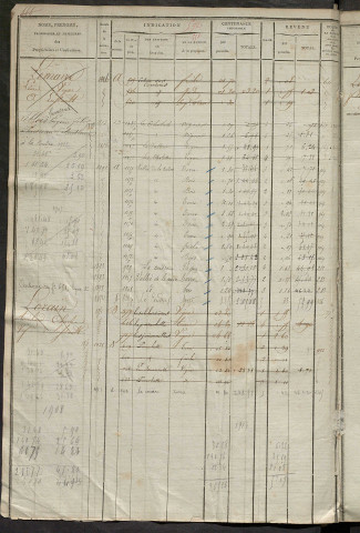 Matrice des propriétés foncières, fol. 591 à 1118 ; récapitulation des contenances et des revenus de la matrice cadastrale, 1823-1837 ; table alphabétique des propriétaires.