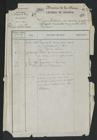 Pièces relatives à un ancien projet de règlement des moulins de Chaumussay, de Besnais, de Bénagu et d'Étableau (1828-1847) - dossier complet