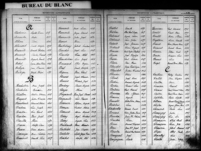 Classe 1910. Table alphabétique