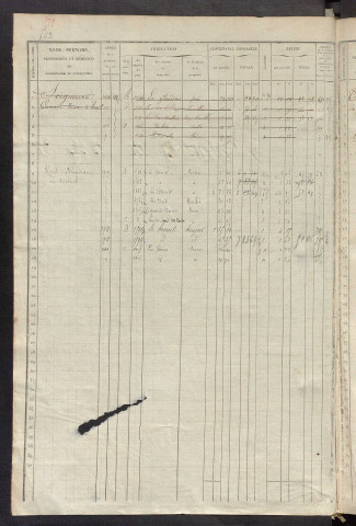 Matrice des propriétés foncières, fol. 501 à 1000 ; récapitulation des contenances et des revenus de la matrice cadastrale, 1836 ; table alphabétique des propriétaires.