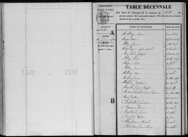 Naissances, mariages, décès