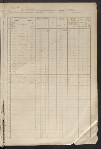 Matrice des propriétés foncières, fol. 2415 à 2818.