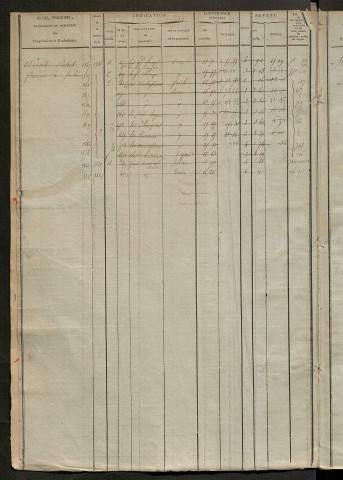 Matrice des propriétés foncières, fol. 493 à 994 ; récapitulation des contenances et des revenus de la matrice cadastrale, 1823-1837 ; table alphabétique des propriétaires.