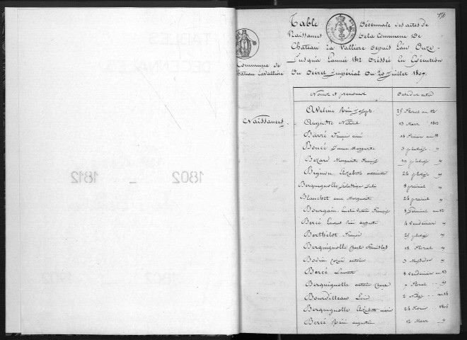 Naissances, mariages, décès