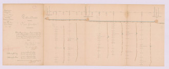 Plan de nivellement (10 avril 1852)