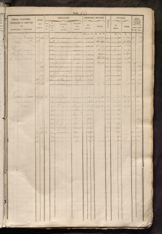 Matrice des propriétés foncières, fol. 461 à 920 ; récapitulation des contenances et des revenus de la matrice cadastrale, 1829 ; table alphabétique des propriétaires.