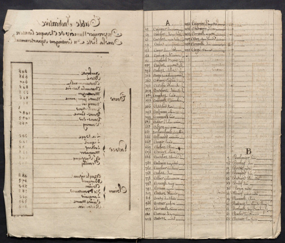 Tables alphabétiques du contingent, classes 1855 à 1866.
