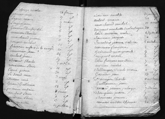 Collection communale. Table chronologique des baptêmes, mariages, sépultures, 1779-1792