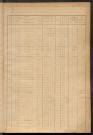 Matrice des propriétés foncières, fol. 1041 à 1217.