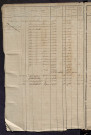 Matrice des propriétés foncières, fol. 1479 à 1918 ; récapitulation des contenances et des revenus de la matrice cadastrale, 1823-1834 ; table alphabétique des propriétaires.