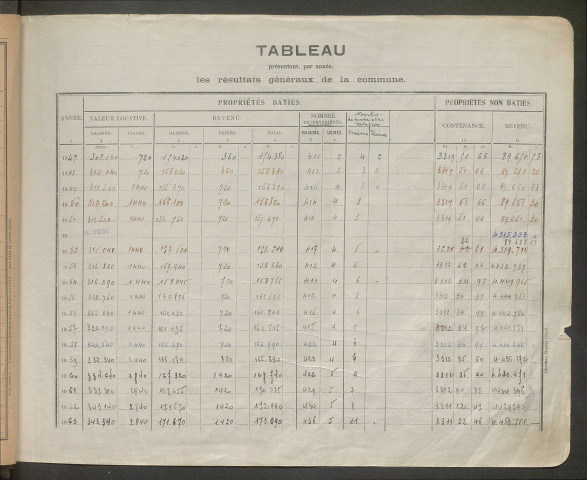 Table des comptes de la matrice. Comptes actifs personnes morales et A - Bo.