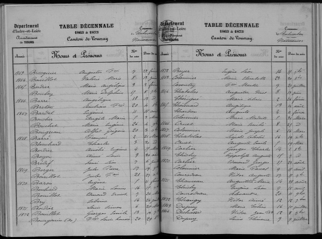 Naissances, mariages, décès