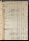 Matrice des propriétés foncières, fol. 1619 à 1972 ; récapitulation des contenances et des revenus de la matrice cadastrale, 1823-1837 ; table alphabétique des propriétaires.