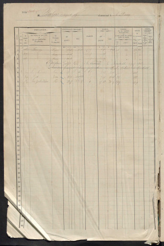 Matrice des propriétés foncières, fol. 2415 à 2818.