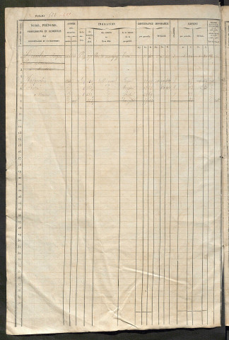 Matrice des propriétés foncières, fol. 521 à 1040 ; récapitulation des contenances et des revenus de la matrice cadastrale, 1833 ; table alphabétique des propriétaires.