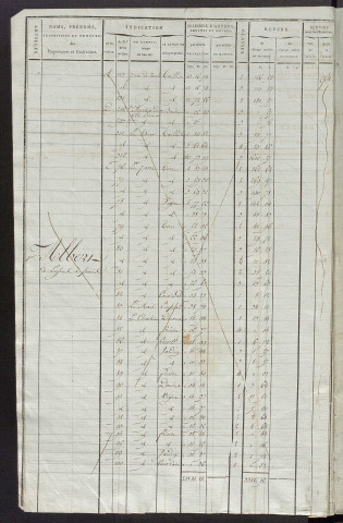 Matrice de rôle pour la contribution cadastrale, art. 1 à 837, 1814-1815 ; matrice de rôle pour la contribution foncière et celle des portes et fenêtres.