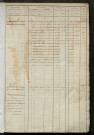 Matrice des propriétés foncières, fol. 1089 à 1618.