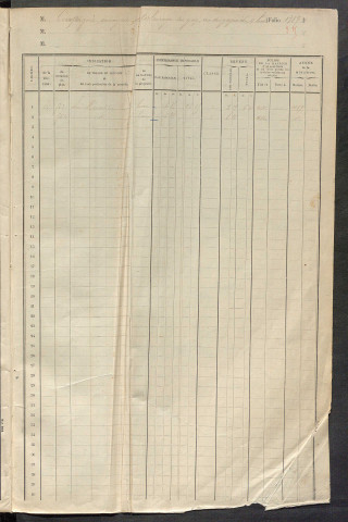 Matrice des propriétés foncières, fol. 1387 à 1886.