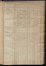Matrice des propriétés foncières, fol. 877 à 1386 ; récapitulation des contenances et des revenus de la matrice cadastrale, 1823-1835 ; table alphabétique des propriétaires.