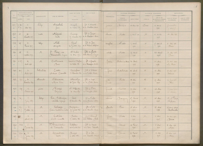 16 avril 1908 - 18 juin 1918