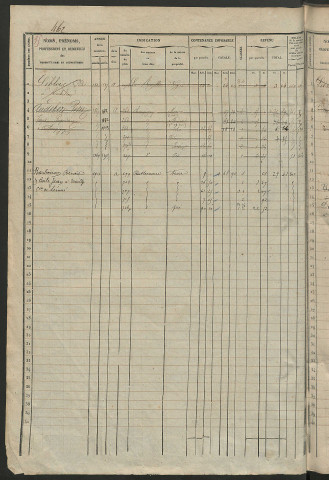 Matrice des propriétés foncières, fol. 461 à 920 ; récapitulation des contenances et des revenus de la matrice cadastrale, 1838 ; table alphabétique des propriétaires.