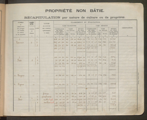 Table des comptes de la matrice. Comptes actifs personnes morales et A - F.
