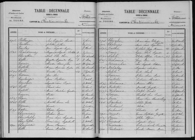 Naissances, mariages, décès