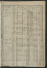 Matrice des propriétés foncières, fol. 441 à 860 ; récapitulation des contenances et des revenus de la matrice cadastrale, 1835 ; table alphabétique des propriétaires.