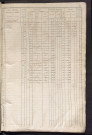 Matrice des propriétés foncières, fol. 421 à 823 ; récapitulation des contenances et des revenus de la matrice cadastrale, 1836 ; table alphabétique des propriétaires.