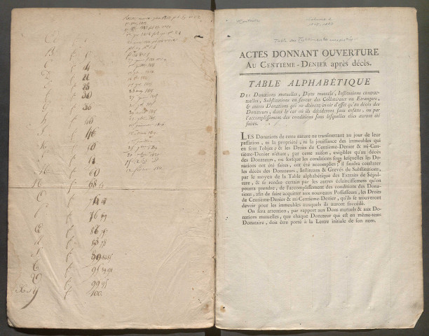 Table des testaments enregistrés – N° d'origine : 2