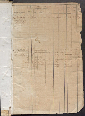 Matrice des propriétés foncières, fol. 1739 à 2432.