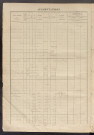 Augmentations et diminutions, 1882-1914, matrice des propriétés foncières, fol. 1695 à 2189.