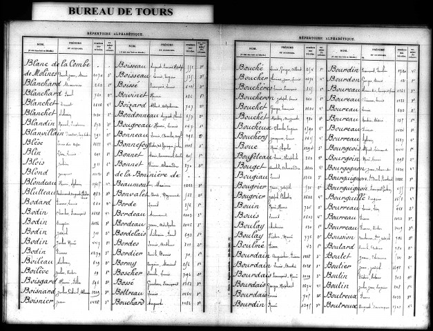 Classe 1880. Table alphabétique
