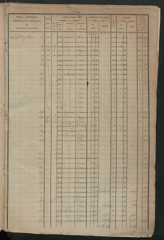 Matrice des propriétés foncières, fol. 623 à 1162.