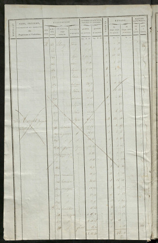 Matrice de rôle pour la contribution cadastrale, art. 766 à 1485.