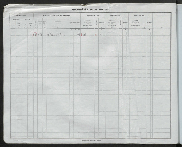 Comptes actifs O - Ra.