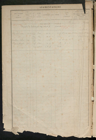 Augmentations et diminutions, 1894-1914 ; matrice des propriétés foncières, fol. 967 à 1323.