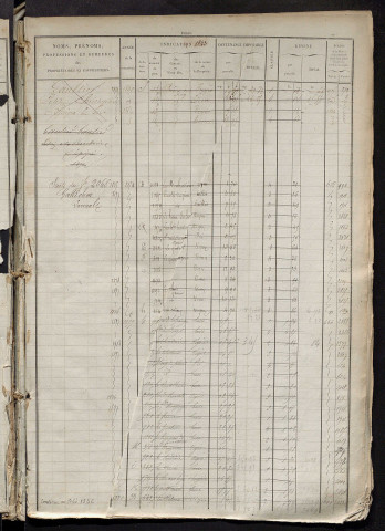Matrice des propriétés foncières, fol. 1841 à 2380 ; récapitulation des contenances et des revenus de la matrice cadastrale, 1827 ; table alphabétique des propriétaires.