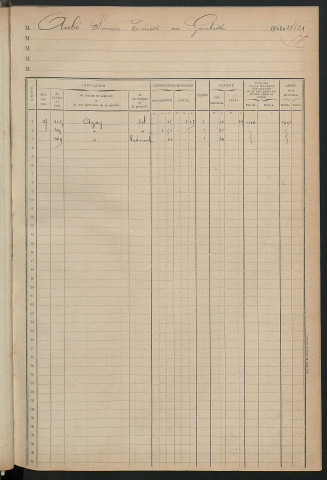 Matrice des propriétés foncières, fol. 2462 à 2674 ; table alphabétique des propriétaires.