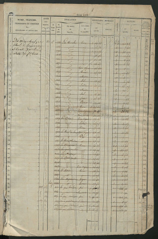 Matrice des propriétés foncières, fol. 601 à 1200.