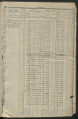 Matrice des propriétés foncières, fol. 601 à 1200.