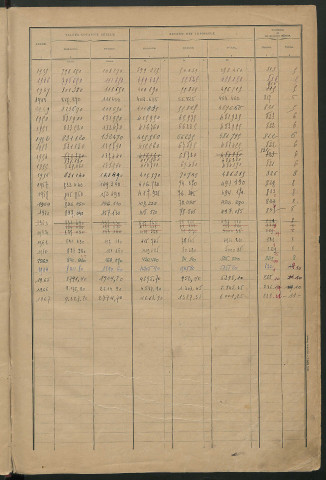 Matrice des propriétés bâties ; récapitulation ; table alphabétique des propriétaires.