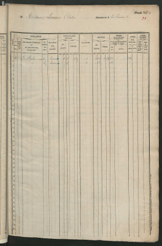 Matrice des propriétés foncières, fol. 2061 à 2428 ; récapitulation des contenances et des revenus de la matrice cadastrale, 1841 ; table alphabétique des propriétaires.