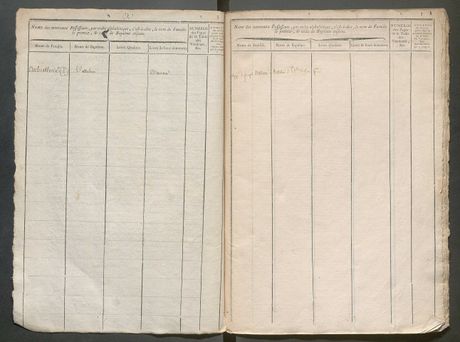 Table des acquéreurs classés par noms de lieux-dits – N° d'origine : 5